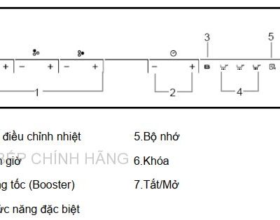 BẾP TỪ ROSIERES RPI342MM