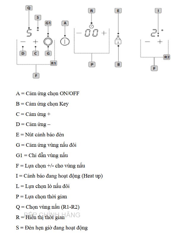 bang dieu khien RVPI711 - BẾP TỪ KẾT HỢP ĐIỆN ROSIERES RVPI711