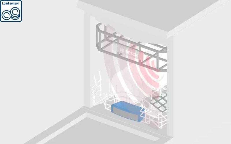 Bosch SMV8YCX03E 11 - Máy rửa bát âm tủ Bosch SMV8YCX03E Seri 8